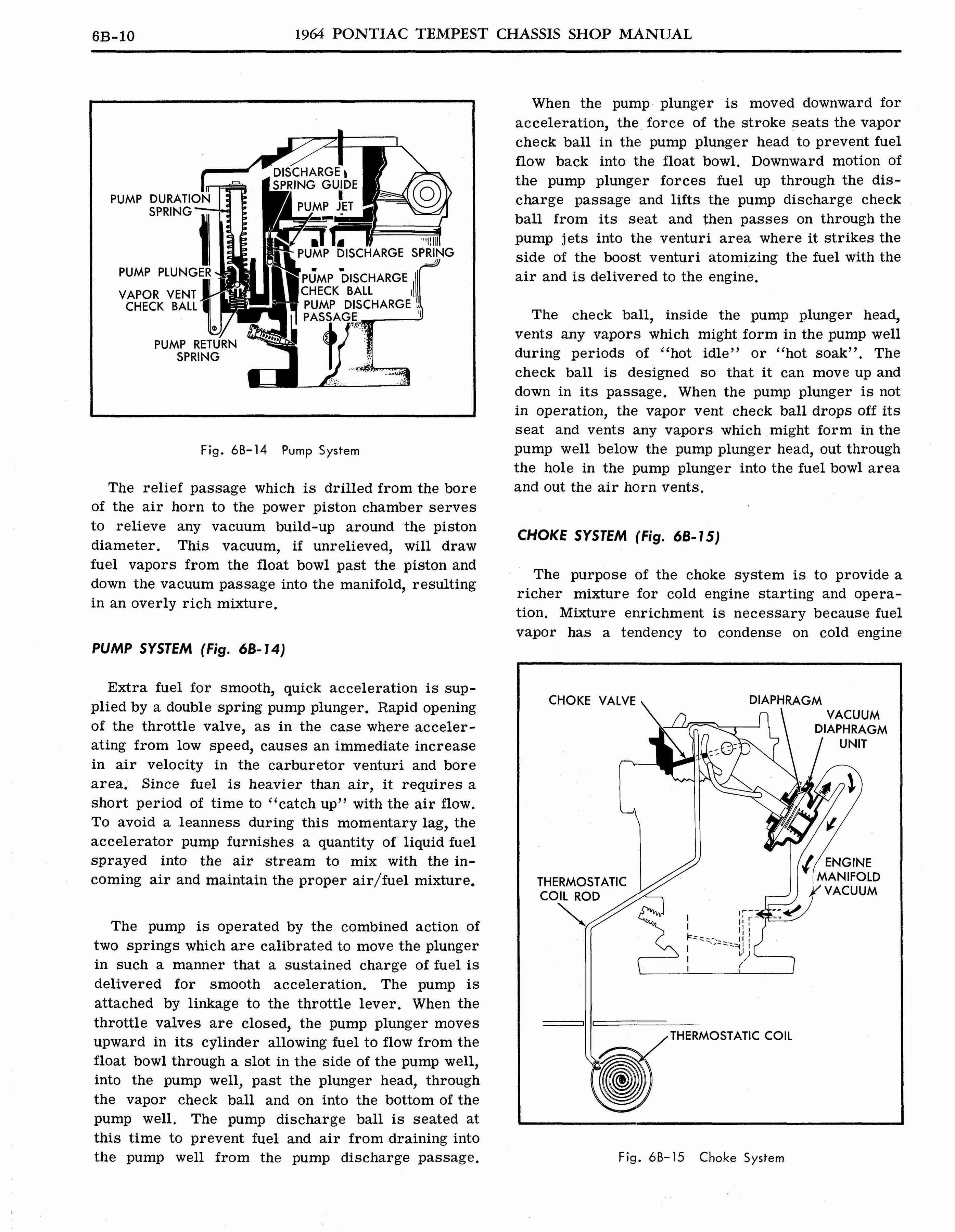 n_1964 Pontiac Tempest Shop Manual_Page_247.jpg